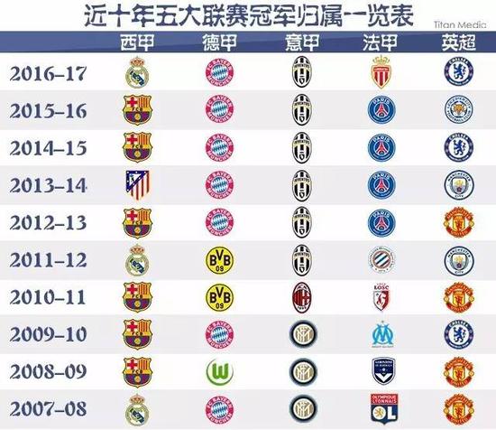中超-奥斯卡戴帽武磊传射 上海海港4-1沧州雄.